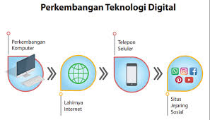 Panduan Mengajarkan Etika Komunikasi di Platform Online
